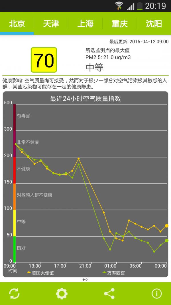 空气检测仪