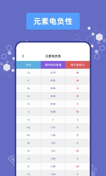 化学烧杯  v2.1.7图2