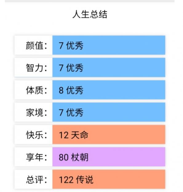 人生重开模拟器网页版  v3.7图1