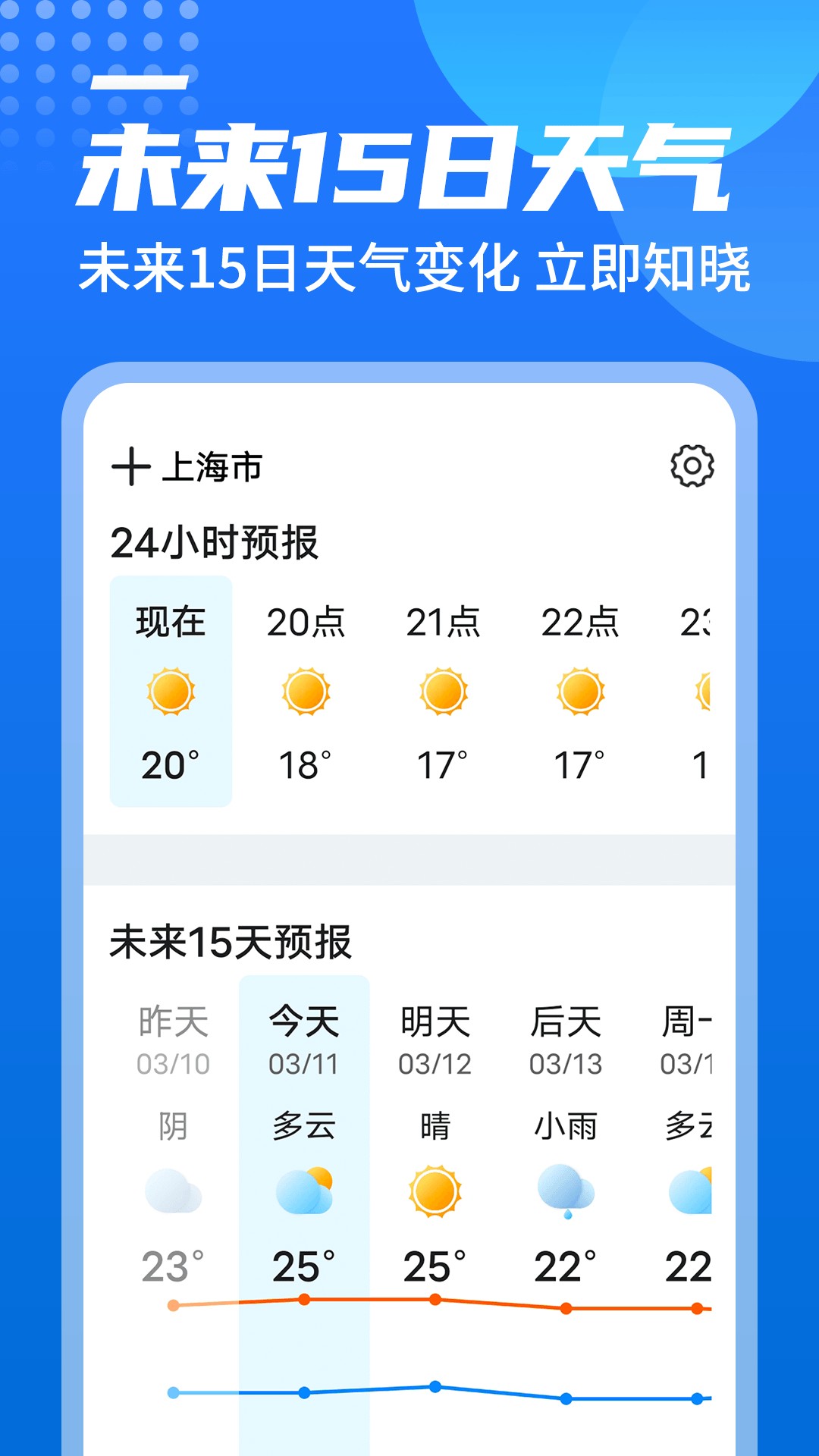 源西瓜天气  v1.0.0图3