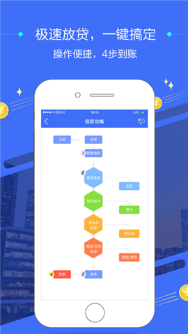 百融快贷最新版  v1.0图1