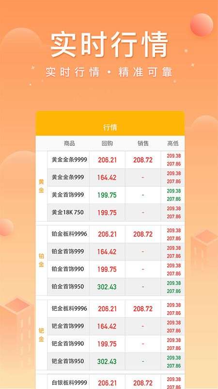 中鑫金业app下载官网手机版