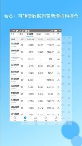 集思录代发转债可转债官网